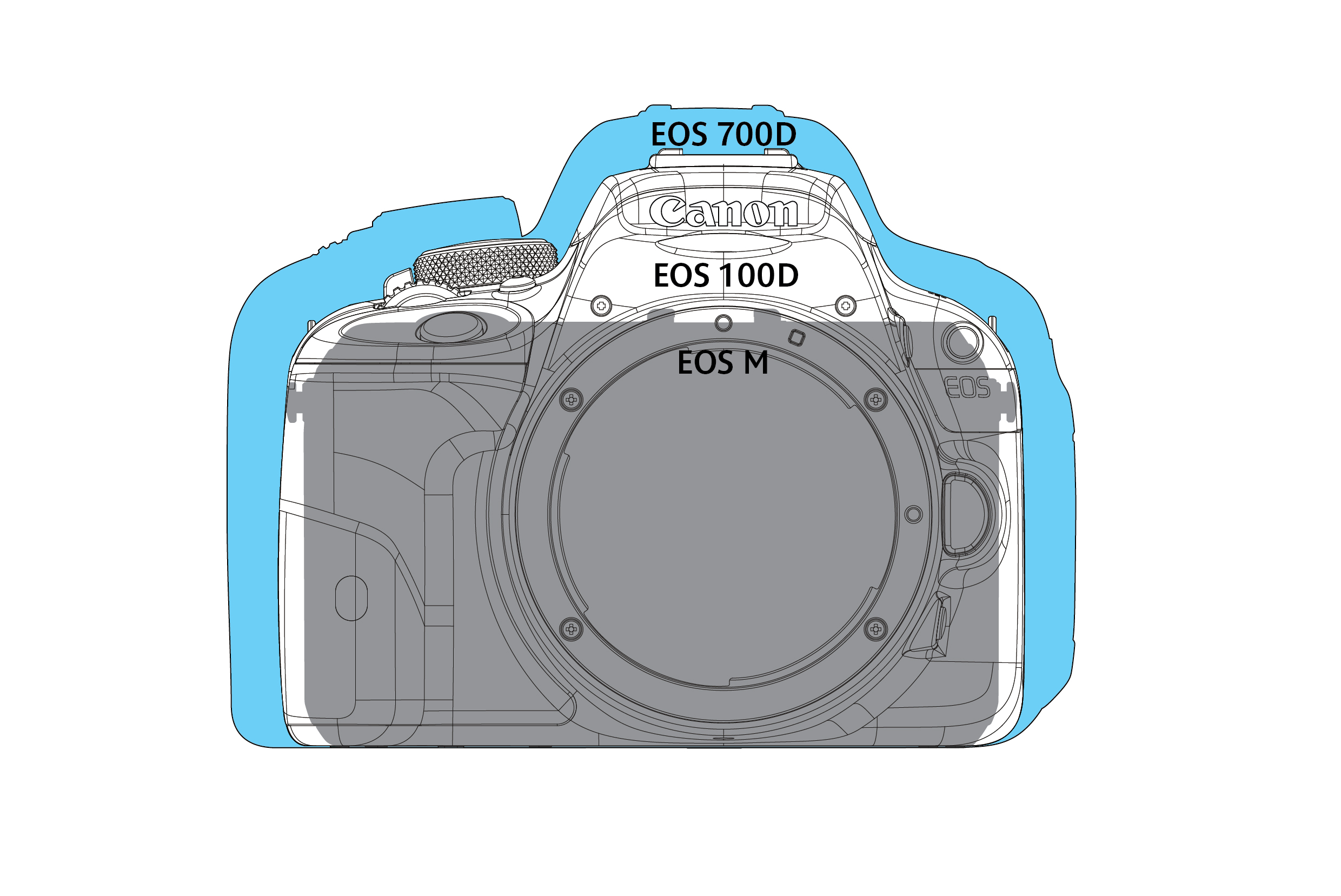 EOS-100D-Comparison-of-external-dimensions-with-EOS-M-and-EOS-700D-01.jpg