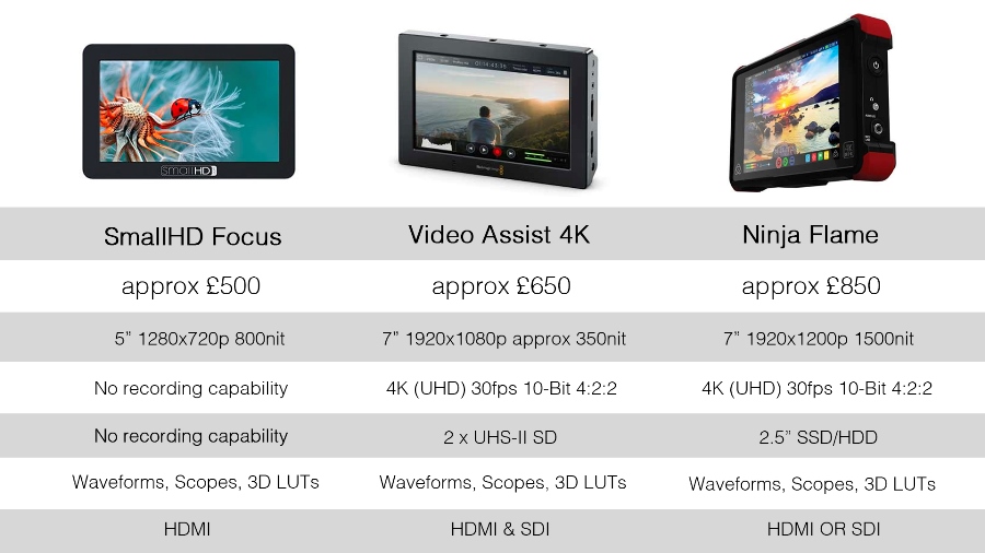 Is the Blackmagic Video Assist 4K Now the Best-Value Monitor/Recorder?  