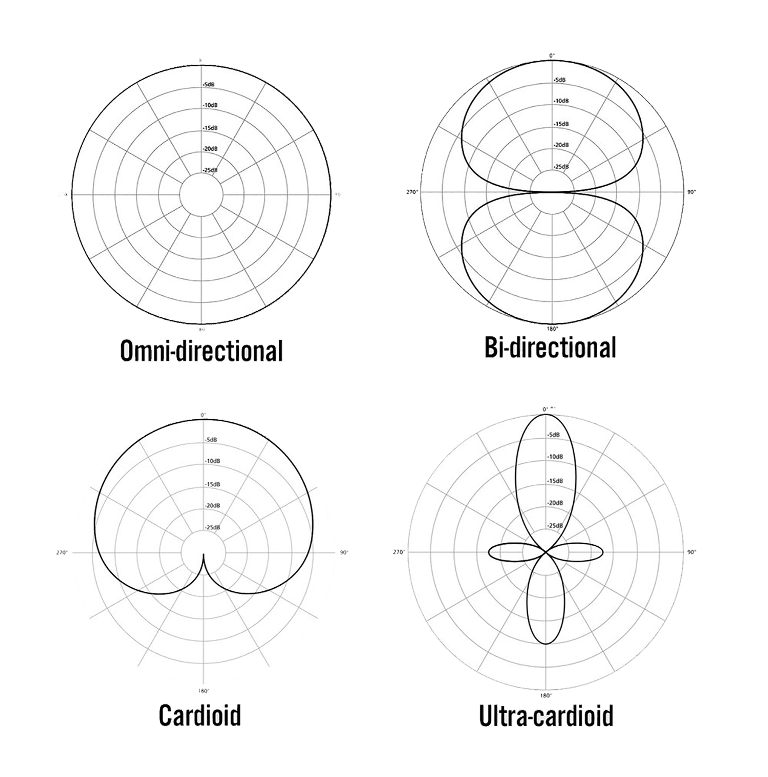 A Beginner’s Guide to Getting the Best Audio Out of a DSLR or CSC – Part 2