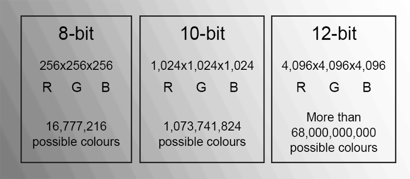 Bit-depth explainer