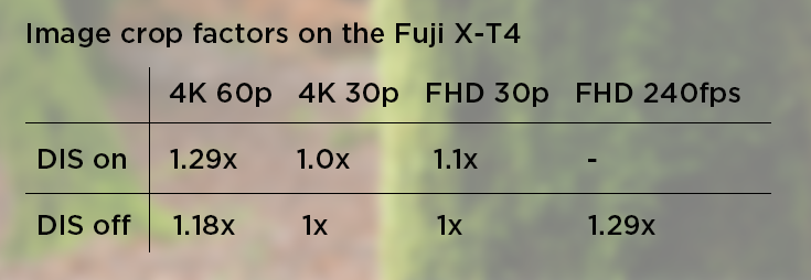 Table showing image crop factors for the Fuji XT4