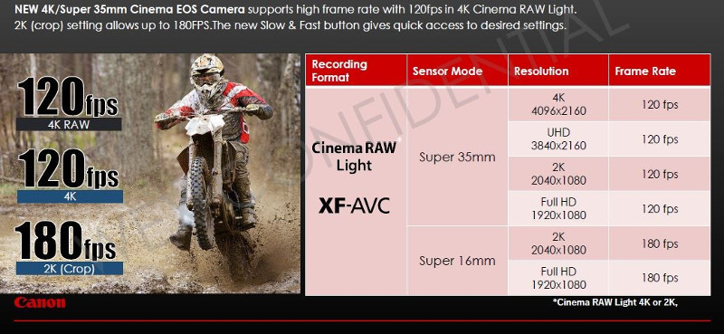 Canon Cinema EOS